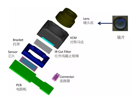 颍州苹果6维修为什么从iPhone6开始苹果摄像头就开始凸起了